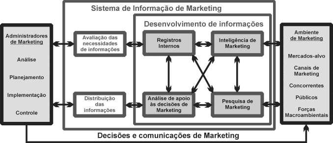 2 A - ANÁLISE DO AMBIENTE EXTERNO (ANÁLISE DE OPORTUNIDADES E AMEAÇAS) o gerente do negócio deve monitorar as partes do ambiente que precisa para tingir suas metas. Ex.