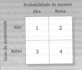 Fig.: Matriz de Oportunidade Fig.: Matriz de Ameaças 1- Empresa desenvolve um sistema de iluminação mais poderoso.