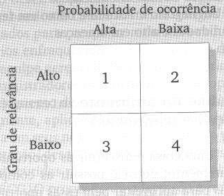 4- Empresa desenvolve um programa de computador sobre iluminação para treinar pessoal que trabalha em estúdios de televisão Fonte: Kotler (1998) 1- Concorrente desenvolve um sistema de iluminação