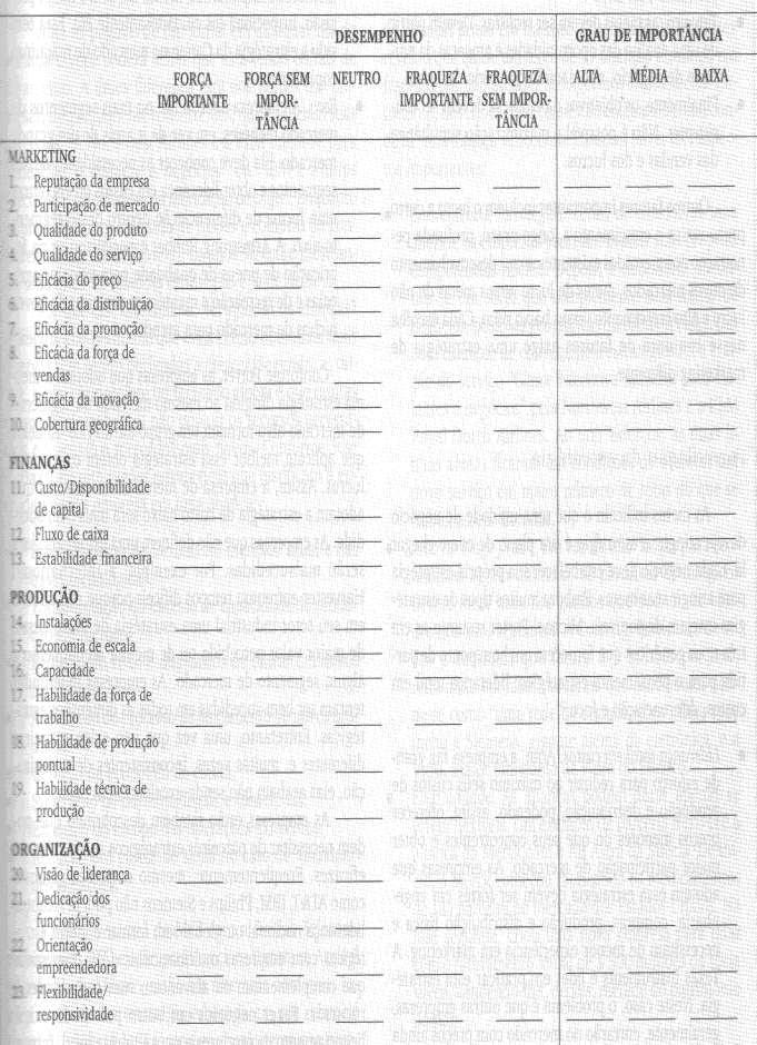 Fig.: Checklist para análise de desempenho das forças e fraquezas Fonte: Kotler (1998) - Análise Swot É uma ferramenta de grande valia que ajuda na análise do ambiente interno e externo da empresa,