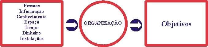 #CAPÍTULO 4: FUNDAMENTOS DE ADMINISTRAÇÃO (ADG) A administração é uma ciência e possui campo próprio de estudo (Trabalho Organizado), utiliza-se de métodos científicos, princípios, leis e teorias.