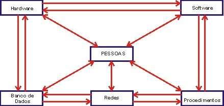 Fig.: Tipos e Processos de Conversão do Conhecimento Fonte: Elanorado pela autora, baseado em Nonaka e Takeuchi (2009) Fonte: Nonaka e Takeuchi (2002) ATENÇÃO: Espiral de Criação do Conhecimento