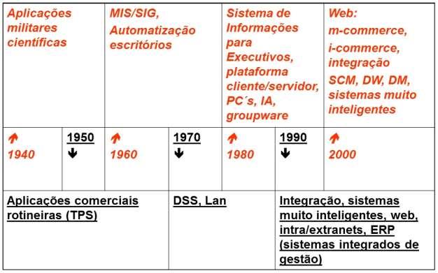 OBS.: TODOS os SIBC s têm um objetivo semelhante: fornecer uma solução para um problema empresarial. Existem diversos tipos de SIBC s, sendo possível classificá-los pelo nível organizacional. i.