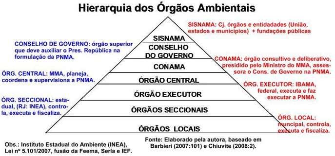 ambiente sujeitarão os infratores, pessoas físicas ou jurídicas, as sanções penais e administrativas, independentemente da obrigação de reparar os danos causados. O art. 14º, VII, da Lei n 6.938/81.