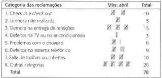 Poucos são responsáveis por muitos e vice-versa. d6.3.