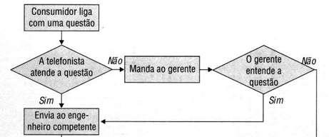 d6.3.7) Gráficos de controle: gráfico específico de controle que serve para acompanhar a variabilidade de um processo, identificando suas causas comuns e causas especiais. d6.3.7.1) Causas comuns ou normais, não assinaláveis, aleatórias, inevitáveis ou intrínsecas ao processo, ex.