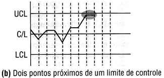 especificações do cliente.