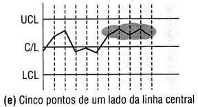 LST = Limite Superior de Tolerância e LIT = Limite Inferior de Tolerância = cliente.