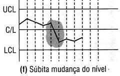 necessário os índices de capabilidade unilateral para compreender a capabilidade do