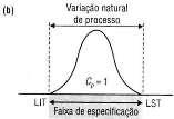 diferente; Cpk < 1 A investigar: Quando as médias são diferentes, usa-se o Cpk que,