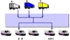 c1.2) Cross-Docking (operação):. Também é chamado de cross-docking, o fluxo acelerado de produtos do recebimento à expedição. d) Merge in Transit.