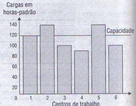 Finito é uma abordagem que somente aloca trabalho a um centro de trabalho (pessoa, máquina ou grupo) até um limite estabelecido.