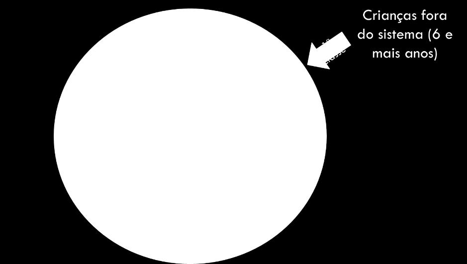 Assim, deve ficar claro que mudanças significativas podem levar 7 anos.