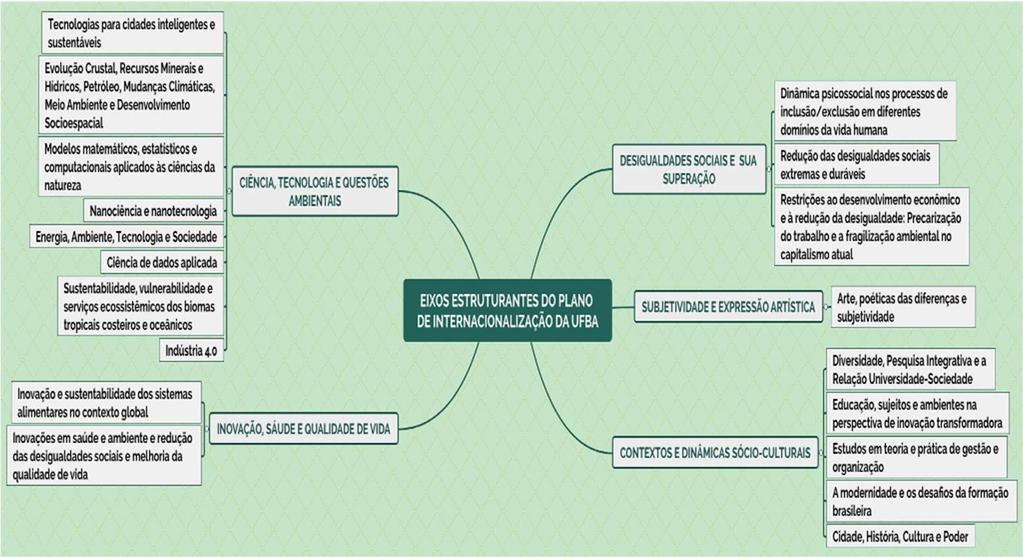 Comitê Gestor As novas regras da Capes também transferem às universidades a gestão das verbas de internacionalização.