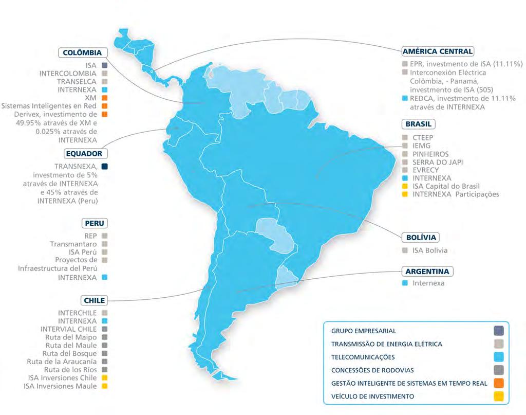 A ISA na América Latina Setores e empresas Todos os