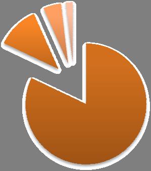 Gráfico II Trabalhadores segundo o tipo de Relação Jurídica de Emprego, 2011 Comissão de Serviço 5% Outra 2% CTFP