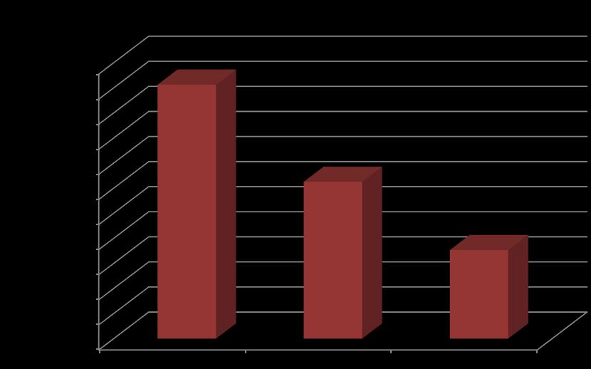 10. Despesas com pessoal Encargos com pessoal Remuneração base 9 028 301,69 Trabalho extraordinário 221 470,28 Trabalho normal