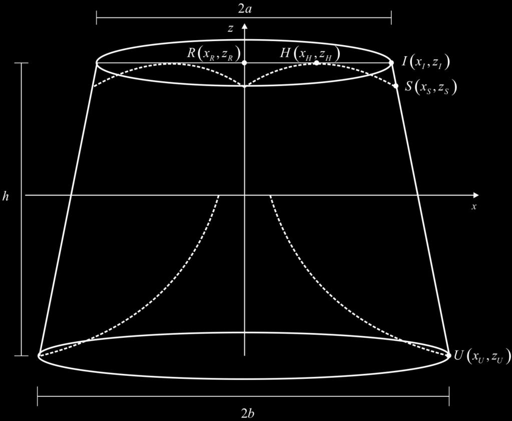 Figura 4-19 Cone circular que define o volume da antena O primeiro ponto que iremos abordar neste estudo comparativo é a geometria das antenas sintetizadas.