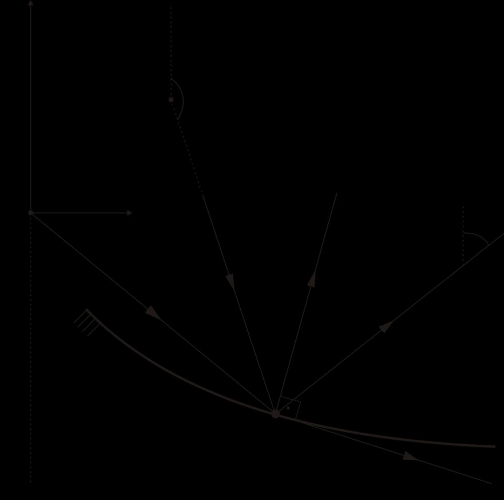 Figura -5 Síntese óptica do refletor principal S S S cot (-50) e a direção do raio incidente ˆp é representada por 1 pˆ ˆ 1 ˆ Sx S z S 1 (-51) Na Figura -5 é ilustrado um raio que parte de P, com
