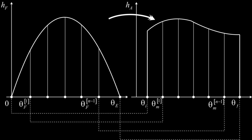 Figura -9 Estrutura quantitativa do mapeamento h G sen (-67) área de cada segmento é definida como a área sob a curva entre dois limites consecutivos.