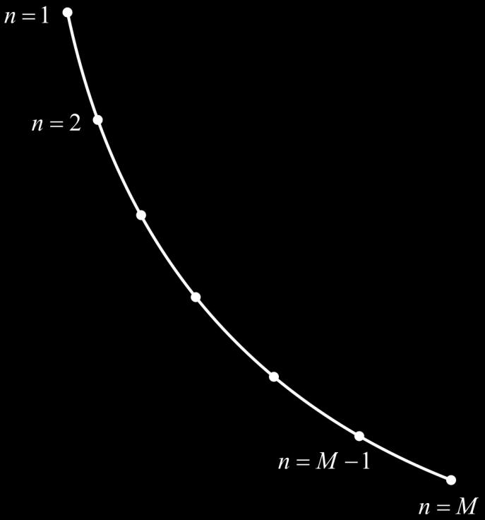 (a) (b) Figura -14 (a) Geratriz do refletor modelado, (b) Visão local de um segmento do refletor modelado.7.1 Validação do Ângulo de Reflexão Na Seção.
