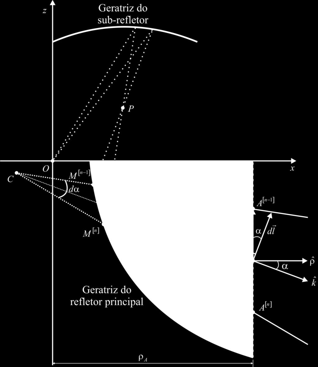 Figura 3-3 Tubo de raios da GO Então r c dz ' d ' (3-15) sen ' Substituindo (3-15) em (3-9): P E ', ' r d '