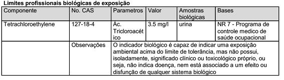 8.2 Controle da exposição Controles técnicos adequados Manusear de acordo com as boas práticas industriais de higiene e segurança. Lavar as mãos antes de interrupções, e no final do dia de trabalho.