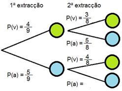 3. Das seguintes expressões algébricas, identifica a que relaciona x com y no gráfico ao lado. (A) (C) (B) (D) 4.