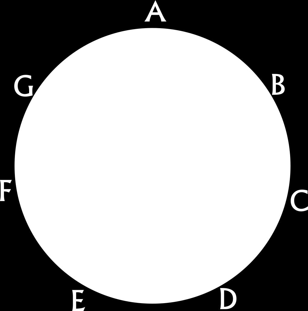 Cifras As cifras são letras que usamos para representar os nomes dos acordes, eles