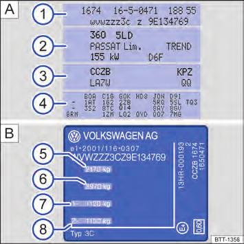 Dados técnicos Dados de identificação do veículo Fig. 1 A: etiqueta de dados do veículo: na figura de exemplo, com o código do motor CCZB 3, etiqueta de identificação (representação esquemática).