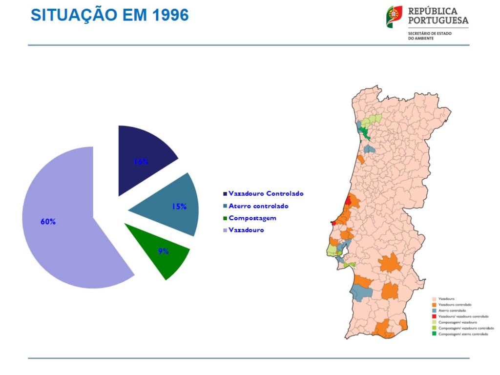 A situação de