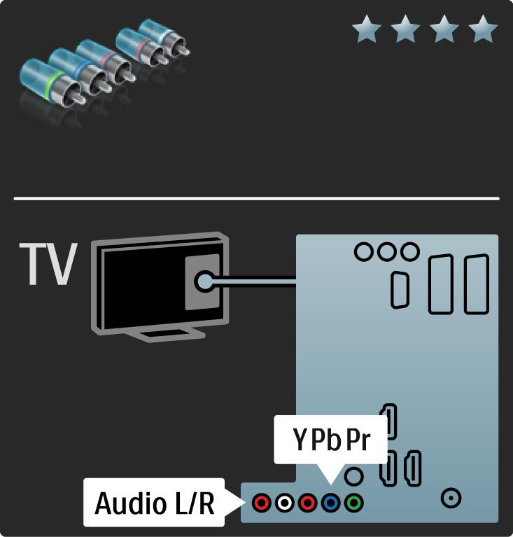 5.2.3 YPbPr vídeo componente Utilize a ligação de vídeo componente YPbPr em conjunto com uma ligação áudio L/R para o som.