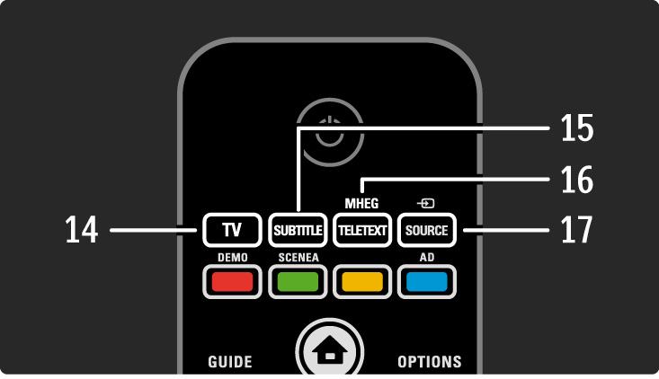 2.1.1 Visão geral do telecomando 4/6 14 Tecla TV Para voltar à fonte de antena. 15 Subtitle Para activar ou desactivar as legendas.