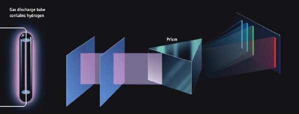 Espectros de linhas atômicas e Niels Bohr Se uma alta voltagem é aplicada aos