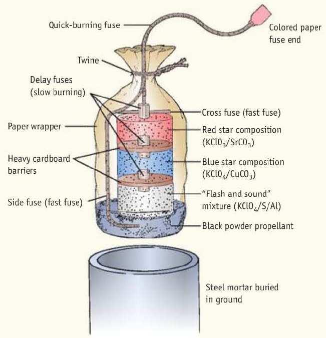 NaCl SrCl