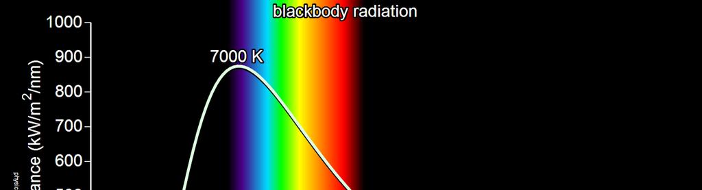 Equação de planck h=6,6260693x10-34 J.