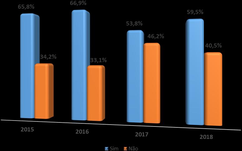 4. GRÁFICOS Intenções de Compras Gráfico 1 - O (a) sr.