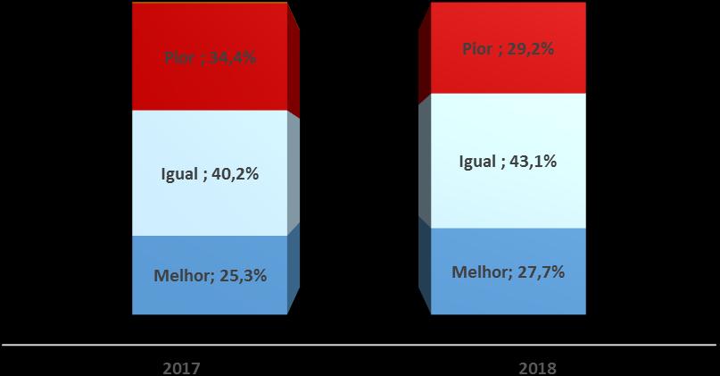 Gráfico 16 Pensando na