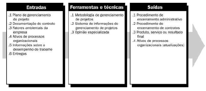 Plano de gerenciamento do projeto (atualizações) 4. Declaração do escopo do projeto (atualizações) 5.