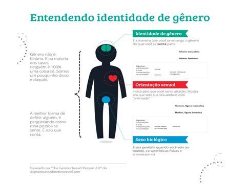 discussões de forma ativa, apresentando seu ponto de vista e/ou experiências relacionadas ao tema, o que acreditamos que tenha aberto um espaço de discussão, reflexão e novos conhecimentos sobre o