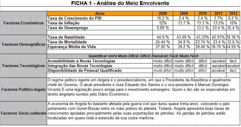 MEIO ENVOLVENTE Cada empresa, está envolvida por variáveis chave que determinam de alguma forma o seu modo de atuação.