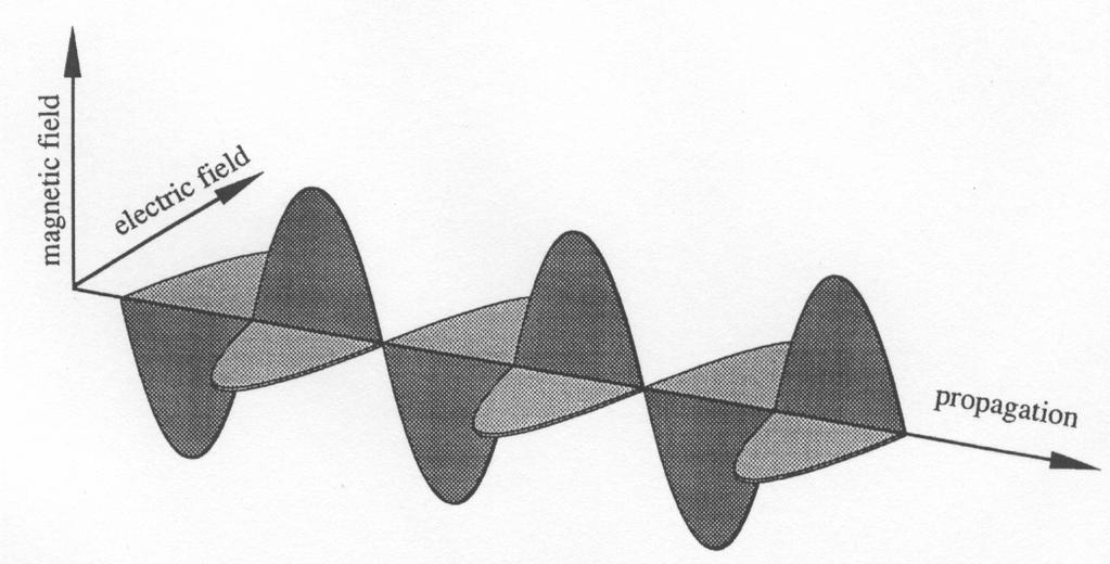 Eletromagnetismo Maxwell: Novamente um unificador: mostrou que as forças elétricas e magnéticas eram apenas aspectos diferentes de uma única interação.