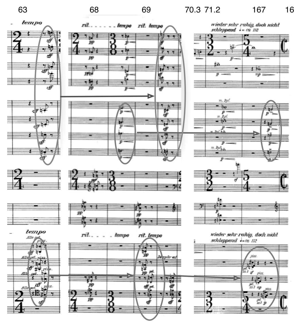 primeiro. A harpa intervem sempre com tetracordes, com ênfase na estrutura intervalar mais dissonante do material harmônico da peça5 (nos c. 68 e 167). Figura 2: Variações, Setups mais densos da obra.