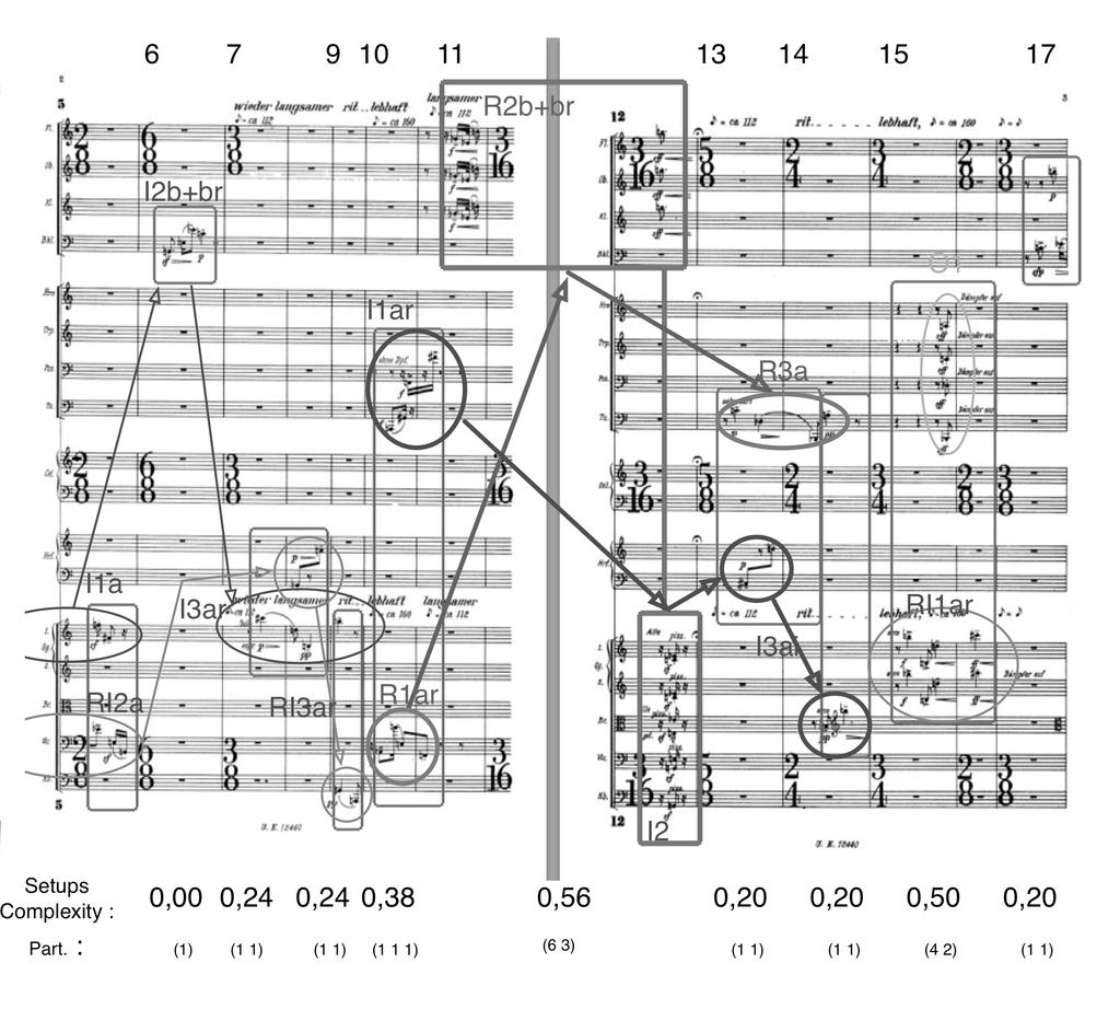 Figura 5: Variações, c. 5-17 (apud Philharmonia, p. 2-3). A figura 5 mostra a parte central da Introdução (c. 5-17).