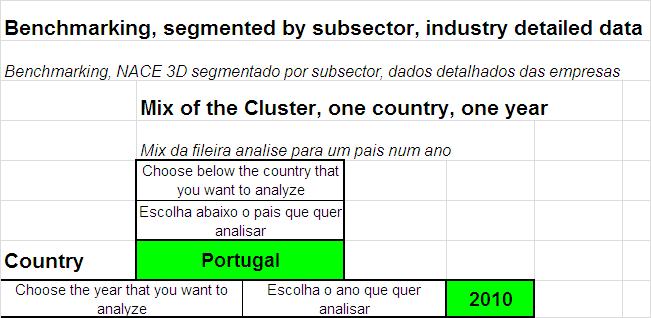 4 indicadores sustentam a analise do mix: volume de negócio, valor acrescentado, numero de empresas, numero de empregados.