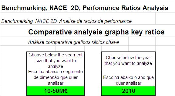 4 - CAE/ NACE 2D 15 rácios da ECCBSO 9 países CAPITULO 5 Para facilitar a leitura dos 4 rácios chave da competitividade das empresas foram criadas no Captulo 4 graficos de estrelas comparativos dos 9