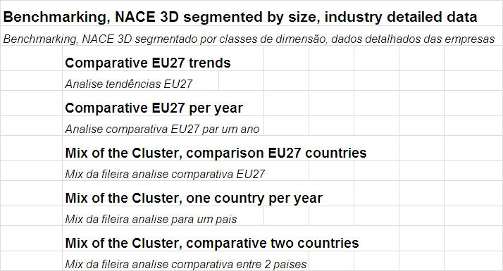 3 - CAE/ NACE 3D segmentado por classes de dimensão A estrutura deste ficheiro é dividida em 5 Capitulos apresentados nas três paginas seguintes.