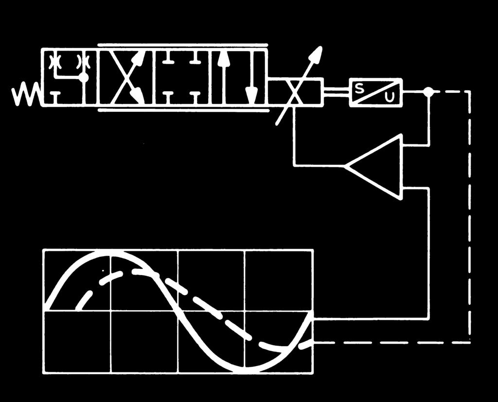 ±5 C) Diagrama Bode RP