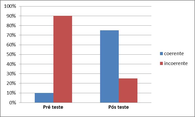 A terceira pergunta fazia referência o que é soluto e solvente.