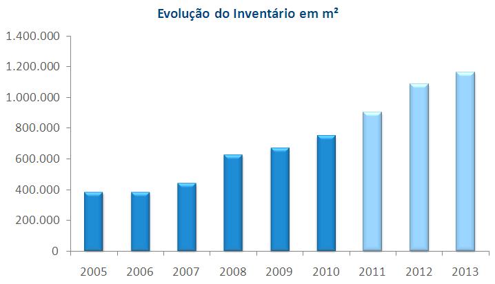 Panorama do Mercado O impacto desse bom momento vivido pela economia é fortemente sentido pelo mercado imobiliário fluminense.